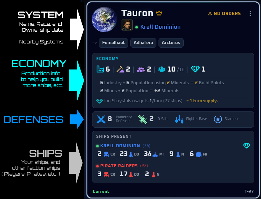 System card explained: System (name, race, ownership, nearby systems), Economy (production info), Defenses, and Ships Present panels